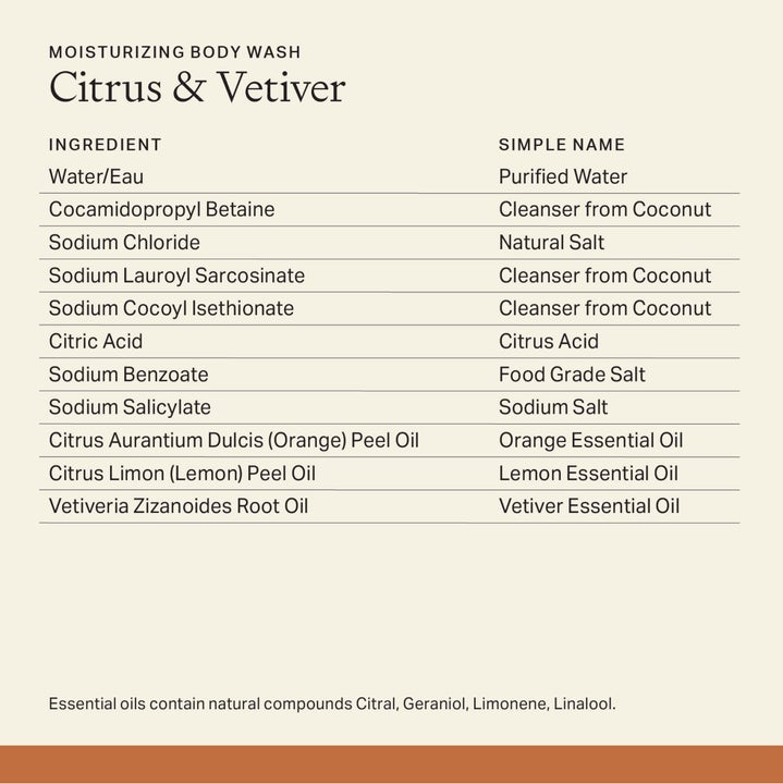 Citrus & Vetiver Moisturizing Body Wash