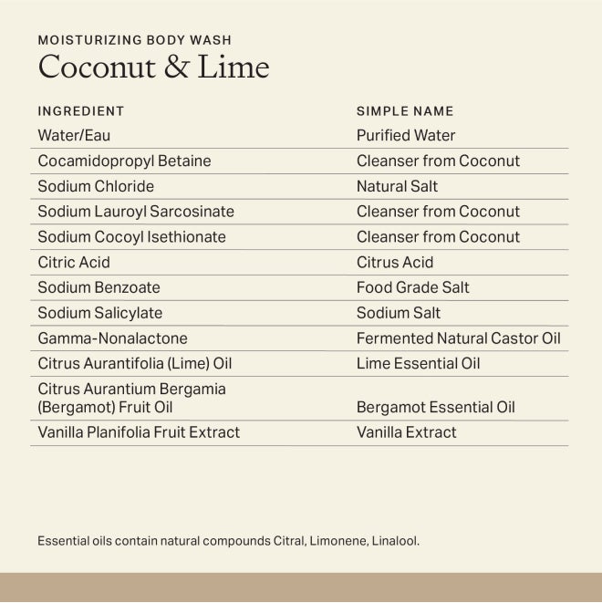 Coconut & Lime Moisturizing Body Wash