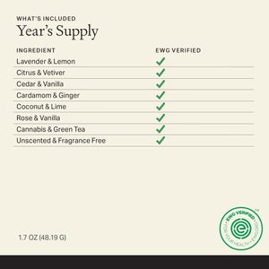 Year's Supply